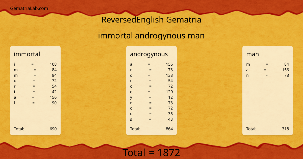 immortal androgynous man in reversedEnglish Gematria